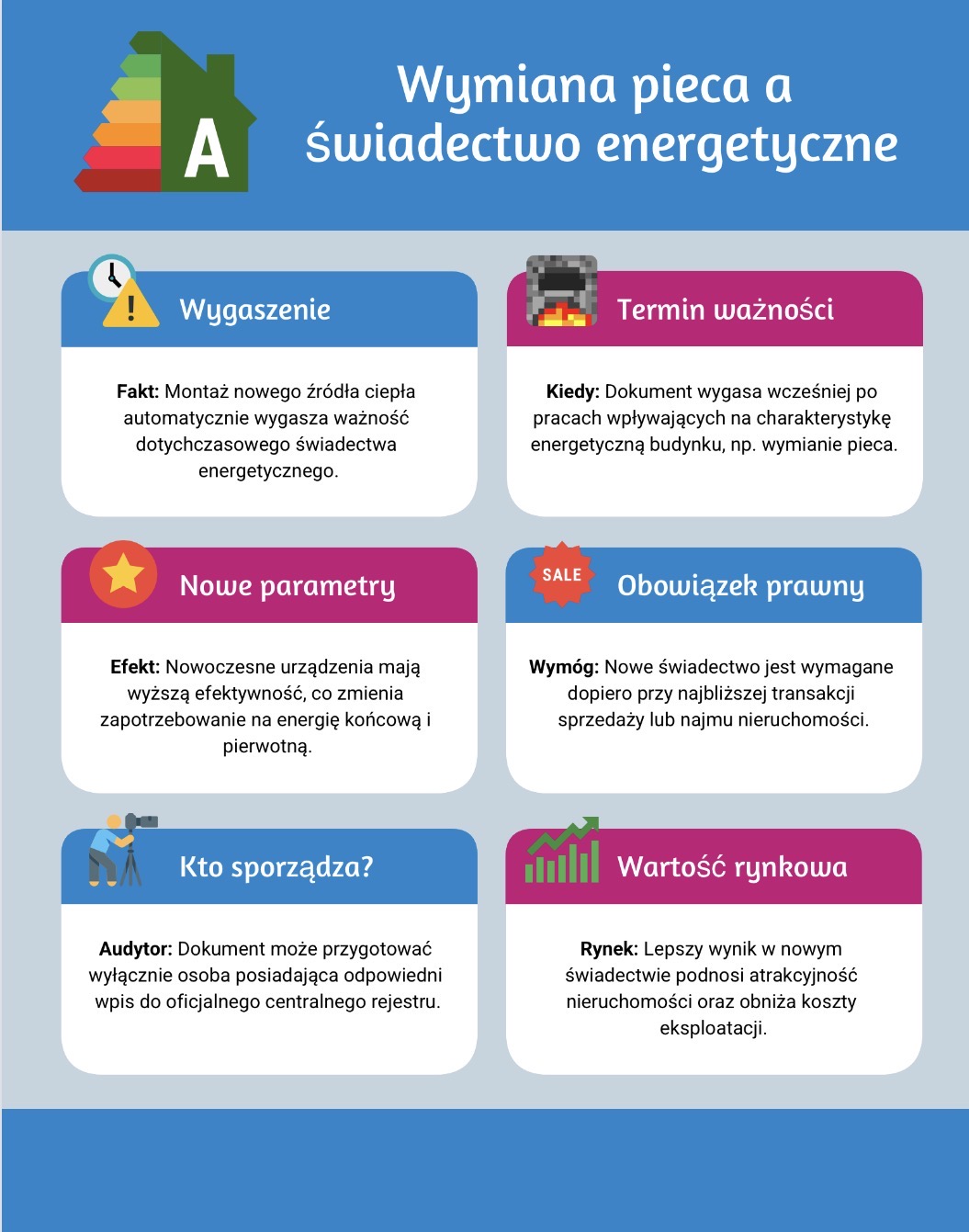 Wymiana pieca a świadectwo energetyczne
