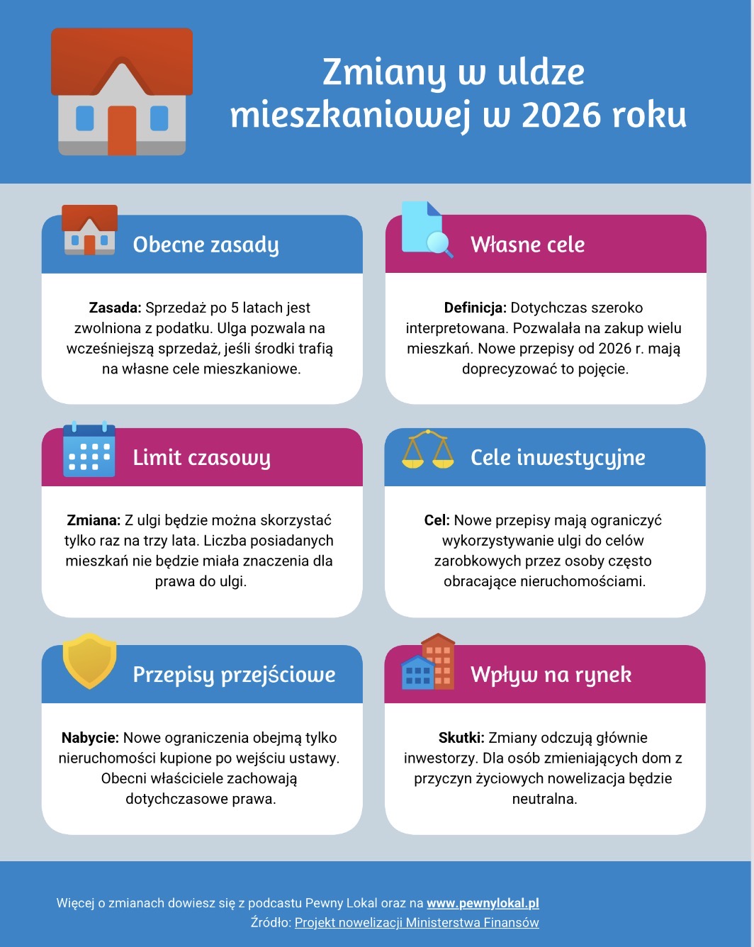 Zmiany w uldze mieszkaniowej