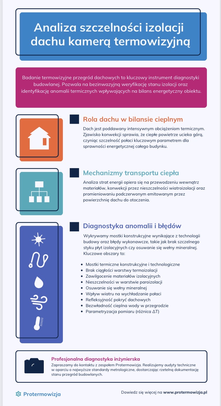 Analiza szczelności dachu kamerą termowizyjną