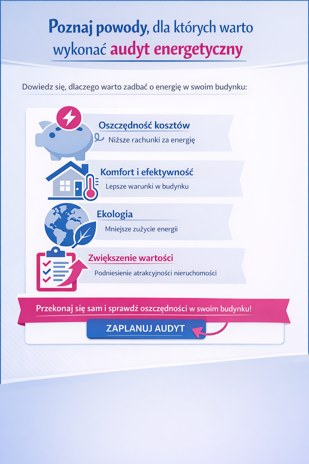 Powody, dla których warto przeprowadzić audyt energetyczny.