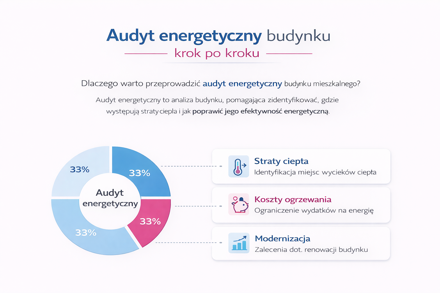 Dlaczego warto przeprowadzić audyt energetyczny?