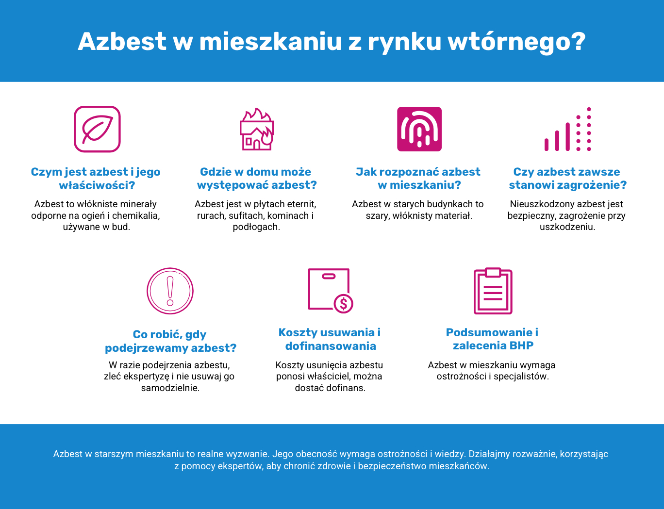 Azbest w mieszkaniu z rynku wtórnego