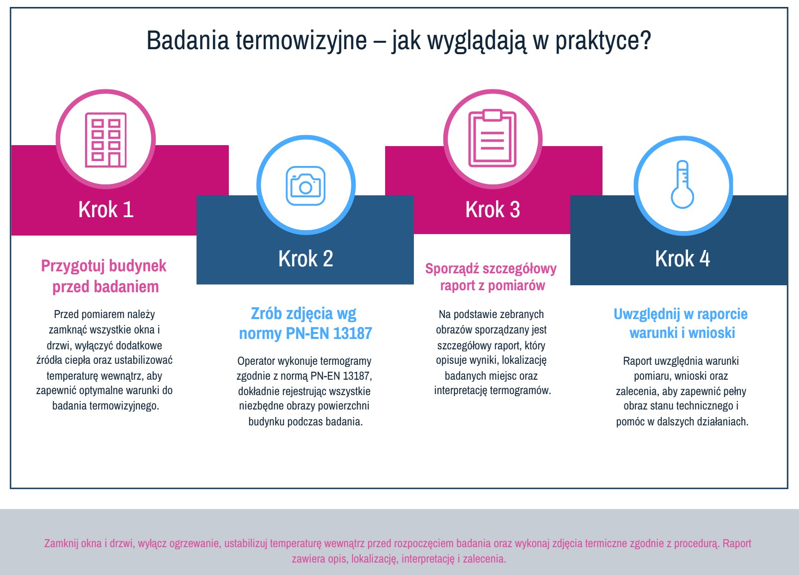 Badania termowizyjne - jak wyglądają w praktyce?
