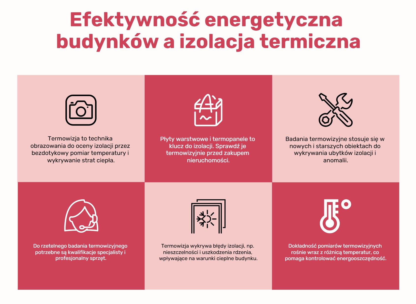 Badanie termowizyjne termopaneli Badanie termowizyjne termopaneli