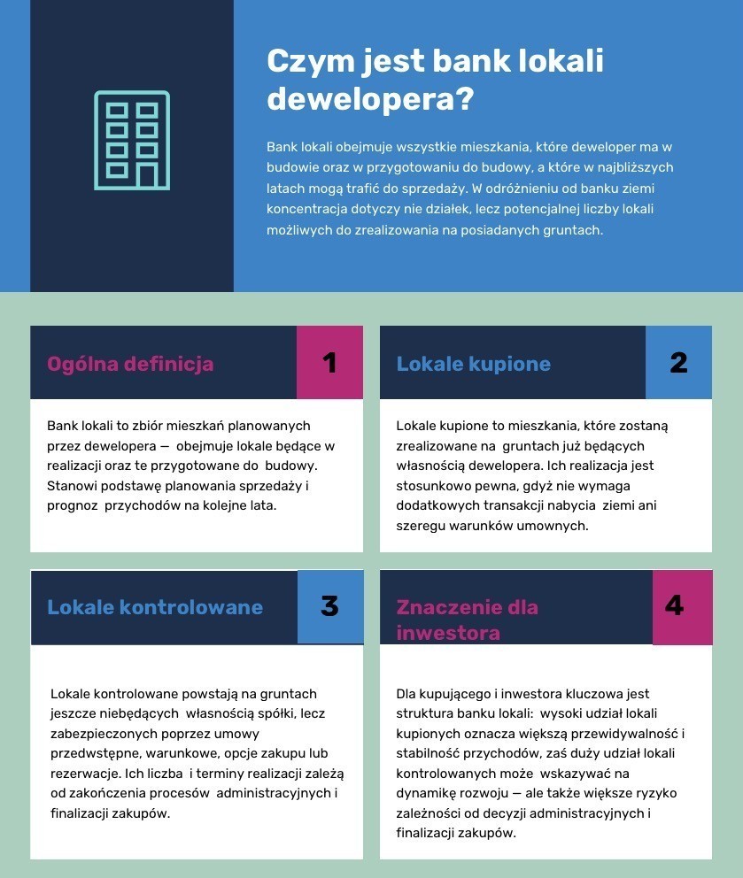 Bank lokali dewelopera - czym jest?