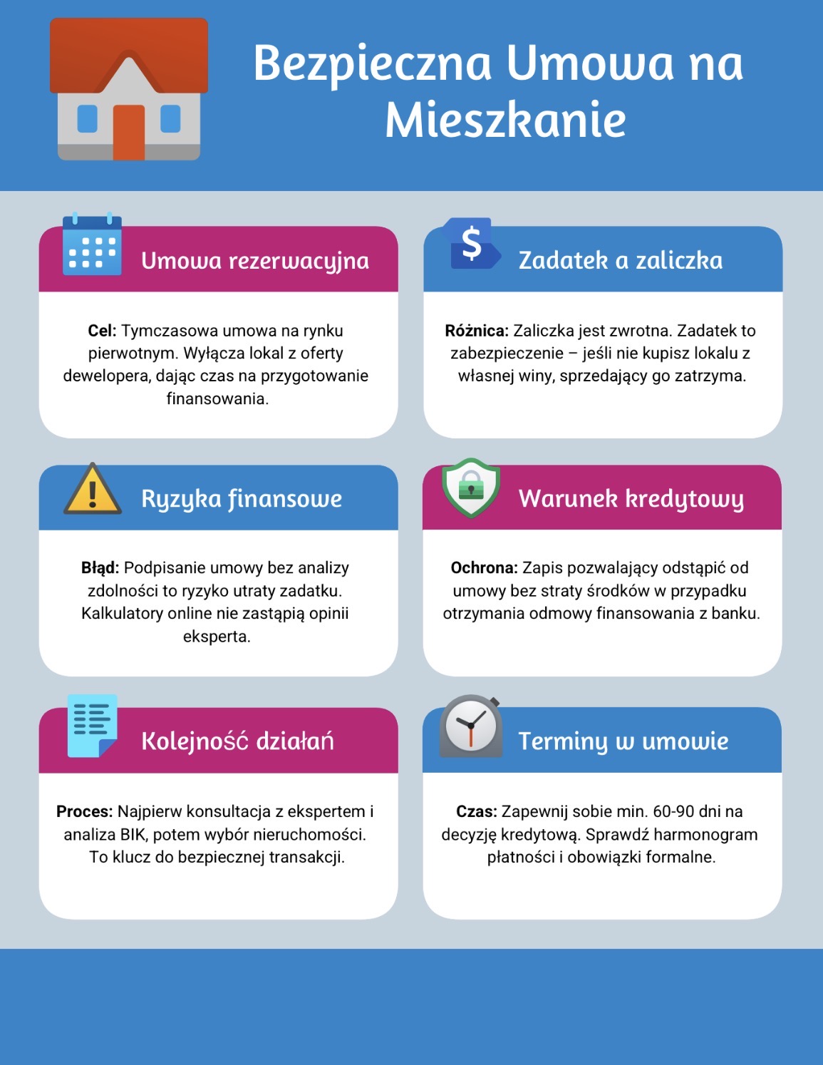 Bezpieczna umowa na mieszkanie