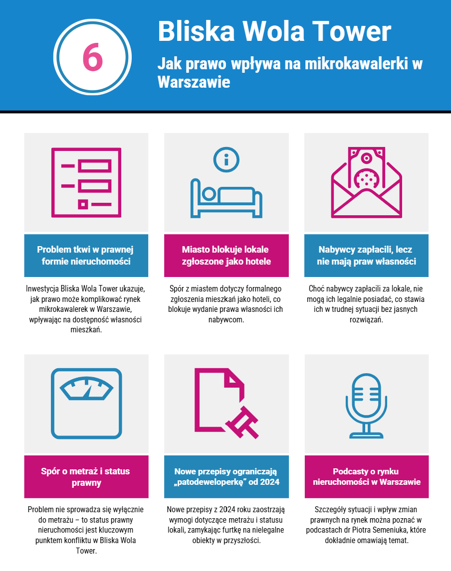 Bliska Wola Tower w Warszawie a mikrokawalerki