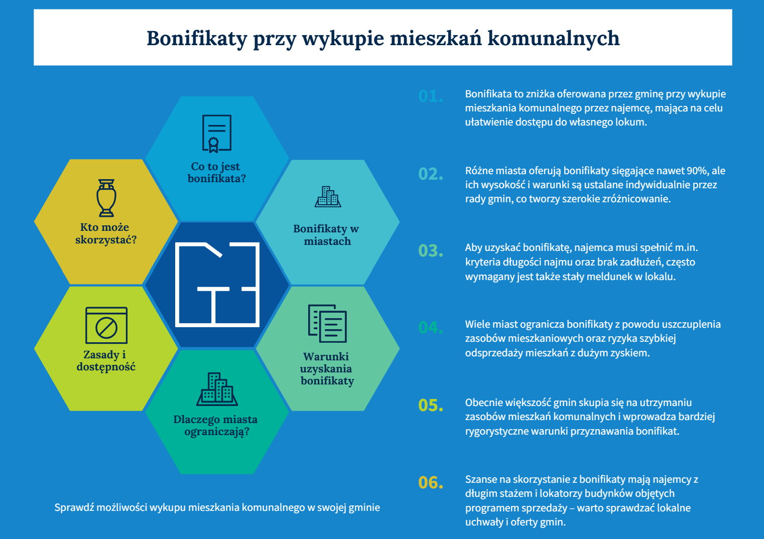 Bonifikaty przy wykupie mieszkań komunalnych