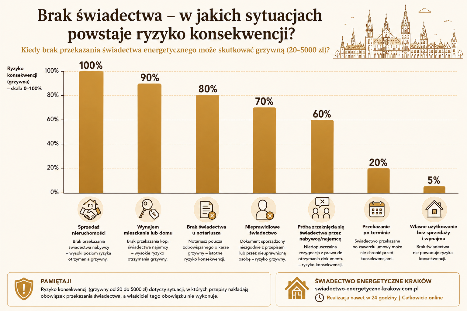 Brak świadectwa – w jakich sytuacjach powstaje ryzyko konsekwencji?