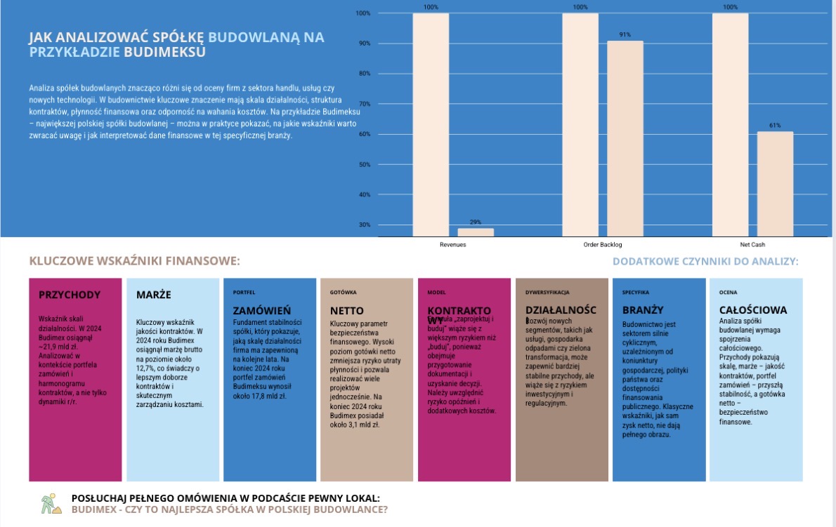 Jak analizować spółkę budowlaną?