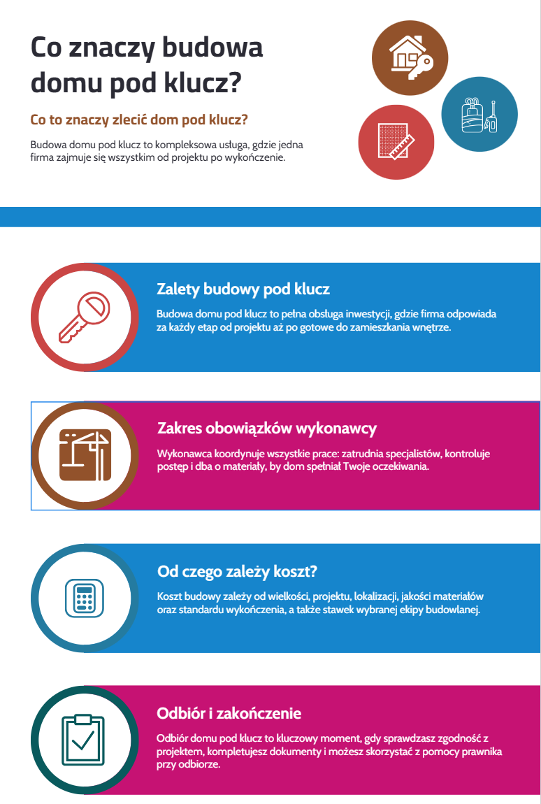 Budowa domu pod klucz - co oznacza?