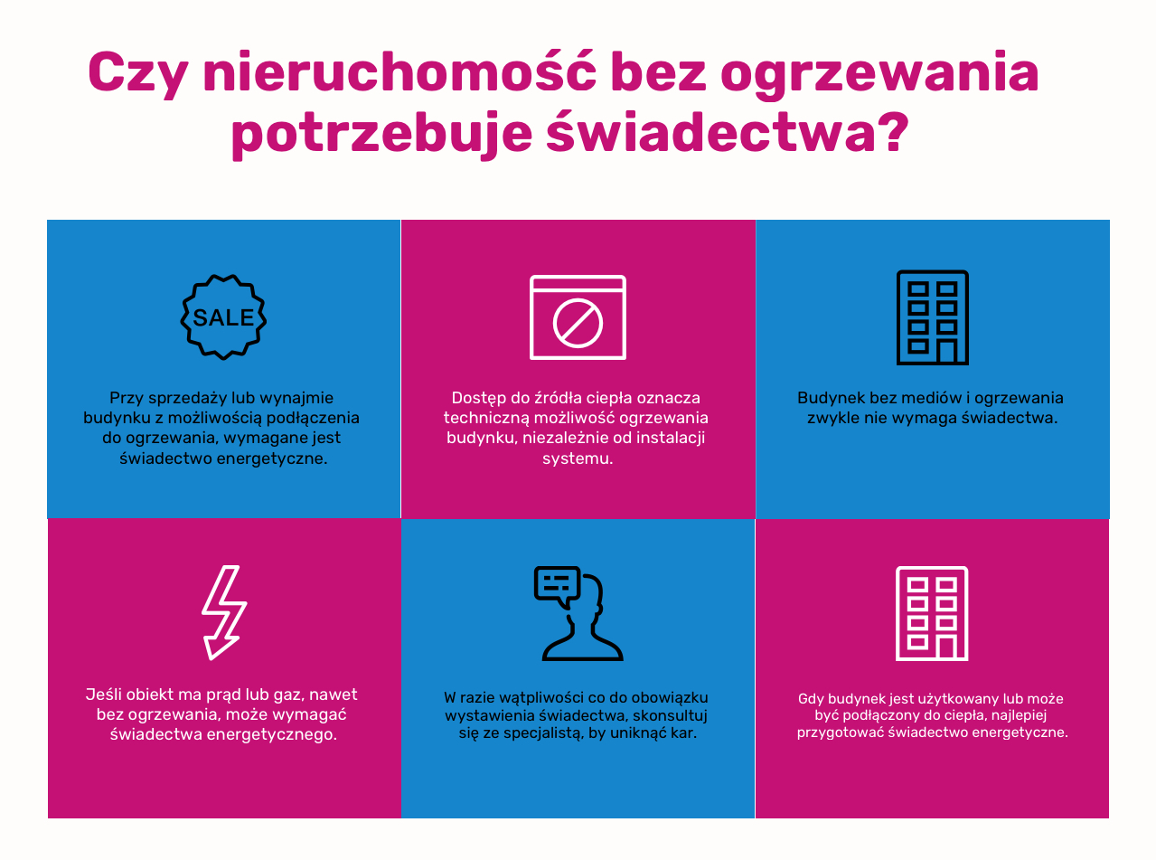 Budynek bez źródła ciepła a świadectwo energetyczne