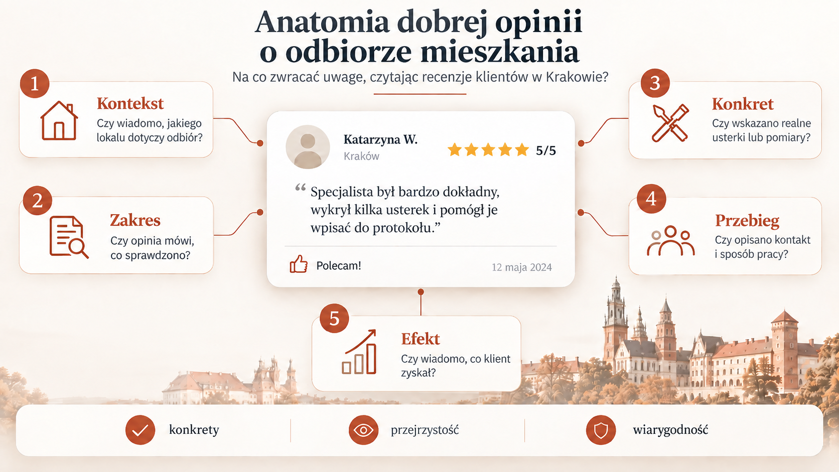 6 cech wartościowej opinii o odbiorze mieszkania