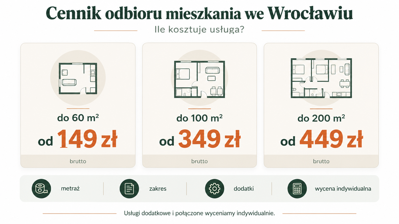 Od czego zależy cena odbioru mieszkania?