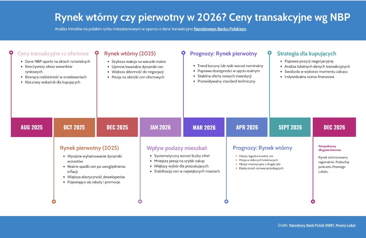 Ceny transakcyjne NBP.