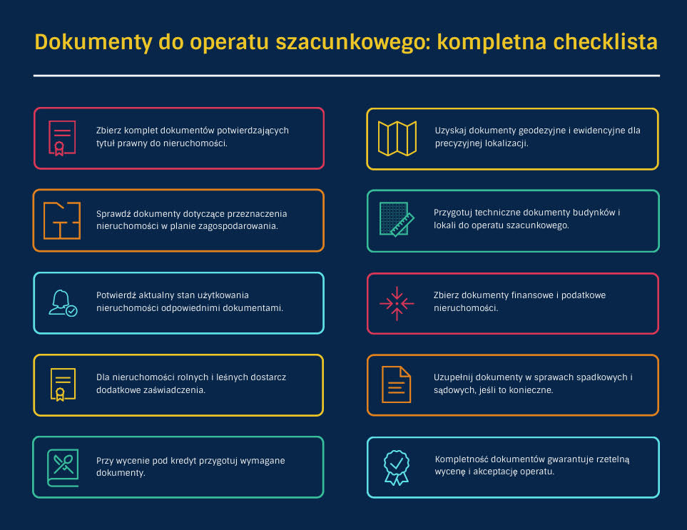 Checklista do operatu szacunkowego