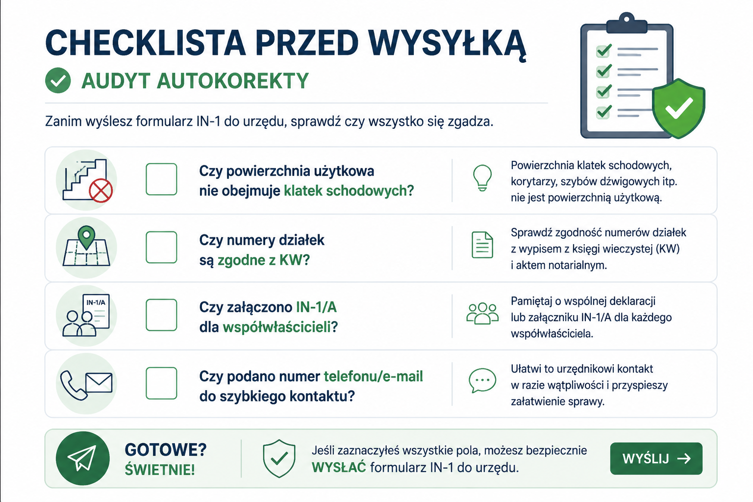 Checklista przed wysyłką