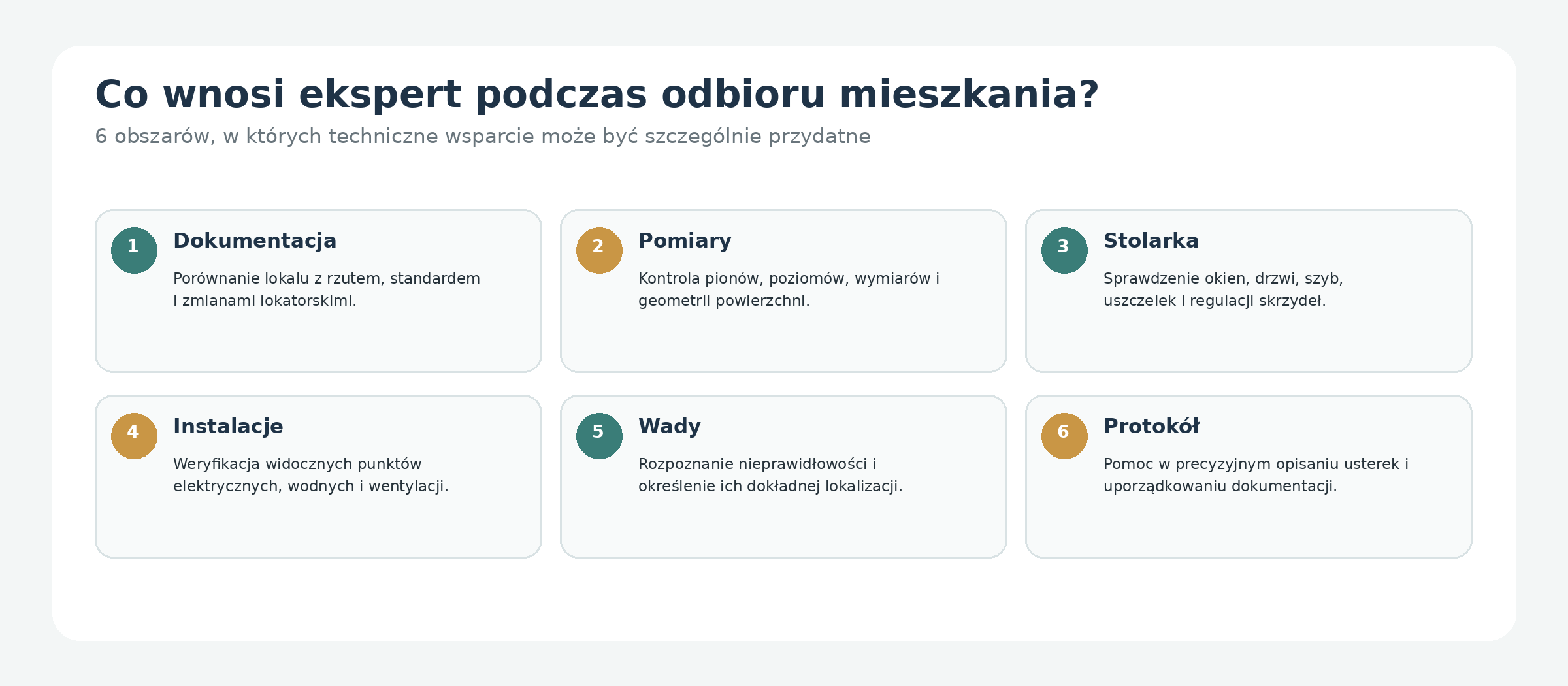 Co daje ekspert przy odbiorze mieszkania?