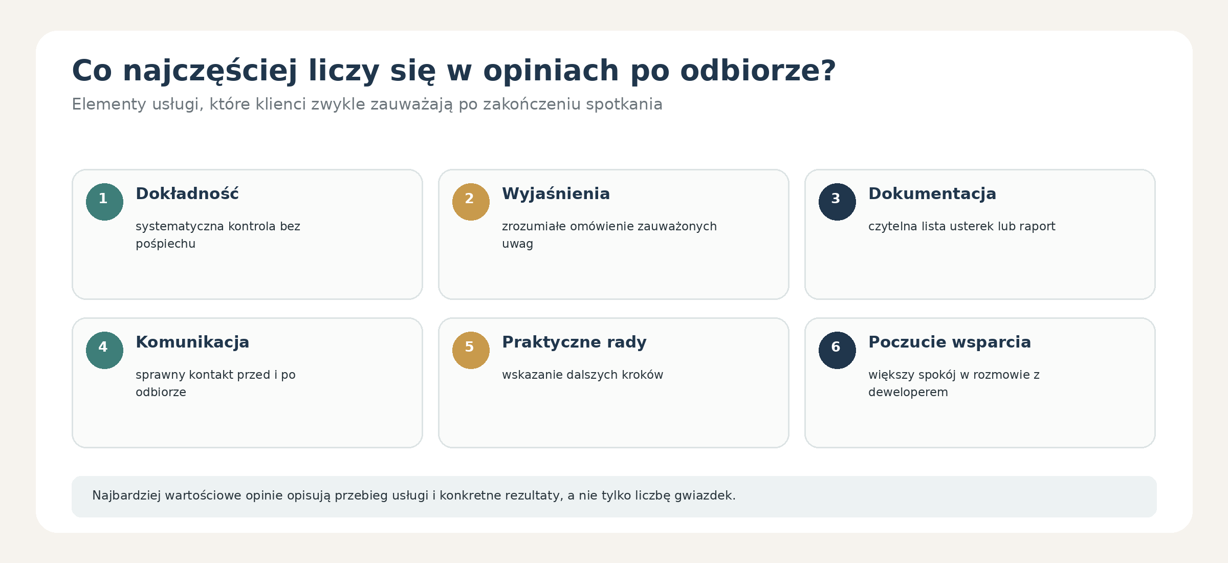 Co najczęściej liczy się w opiniach po odbiorze mieszkania?