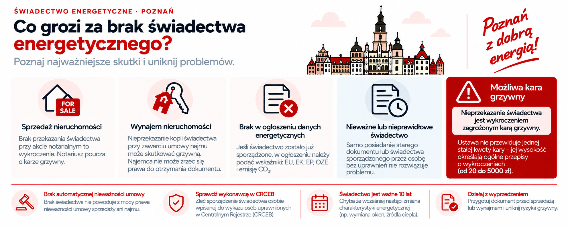 Co może się wydarzyć, gdy świadectwo energetyczne nie zostanie przekazane?
