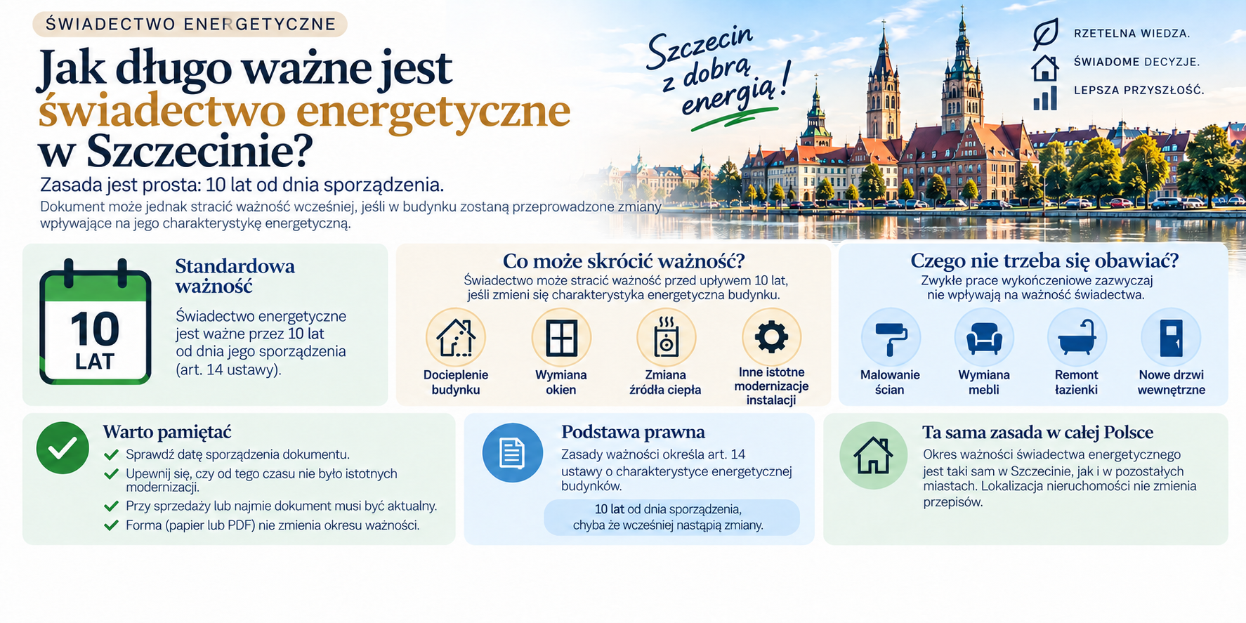 Co może skrócić 10-letni okres ważności świadectwa energetycznego?