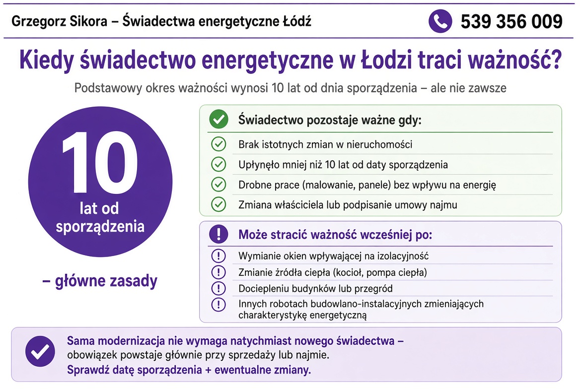 Co może skrócić 10-letni okres ważności świadectwa?