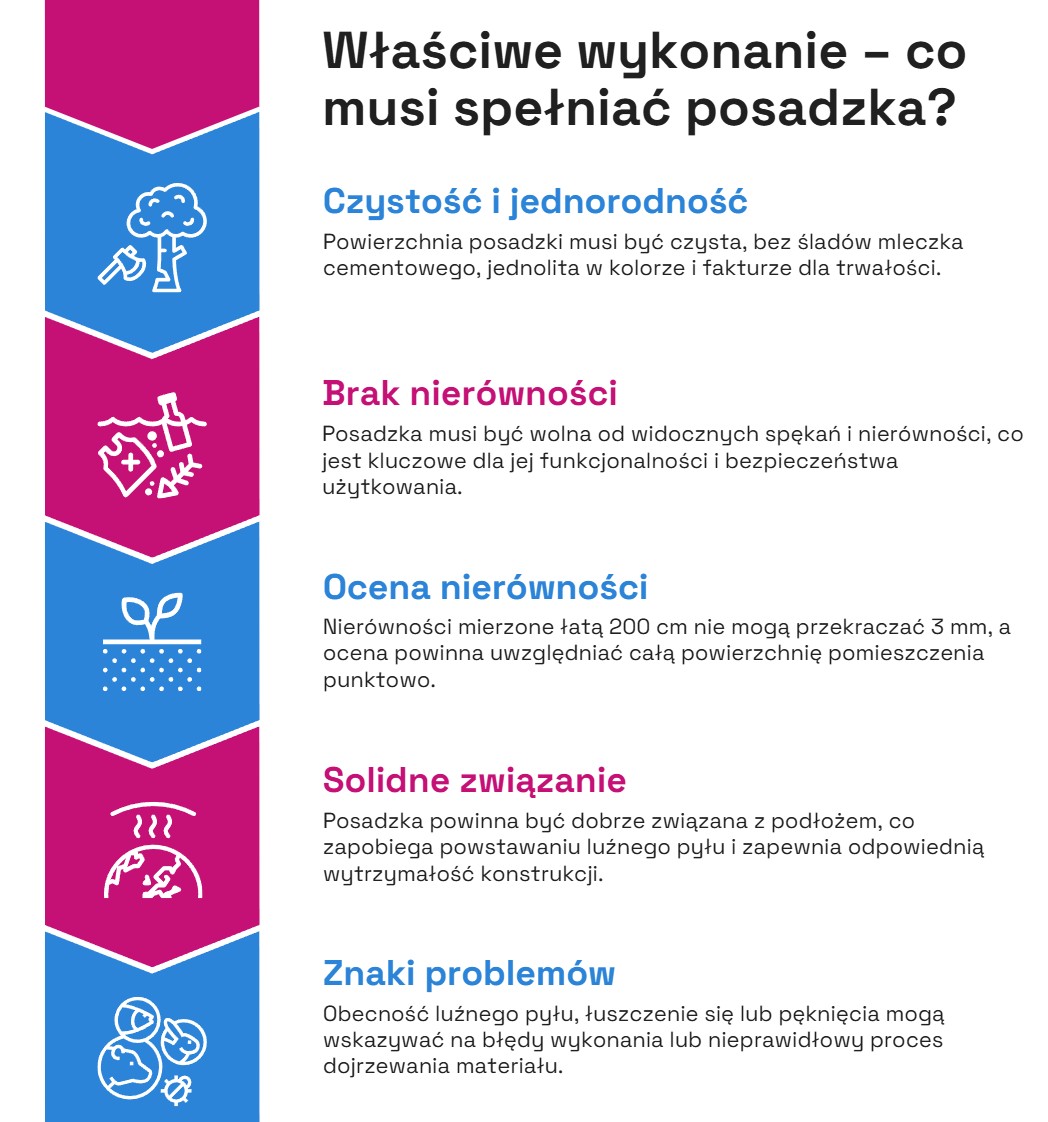 Co musi spełniać posadzka? Co musi spełniać posadzka?