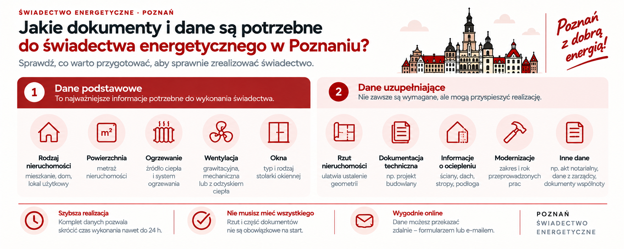 Co przygotować do wykonania świadectwa energetycznego?