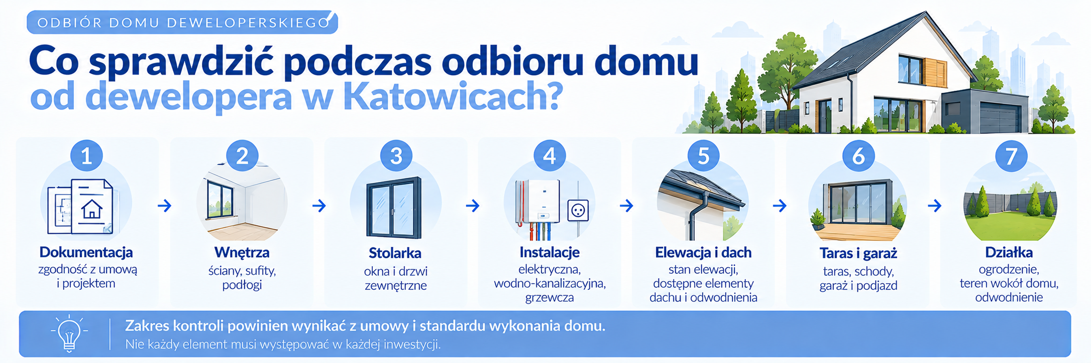 Co sprawdzić podczas odbioru domu od dewelopera?