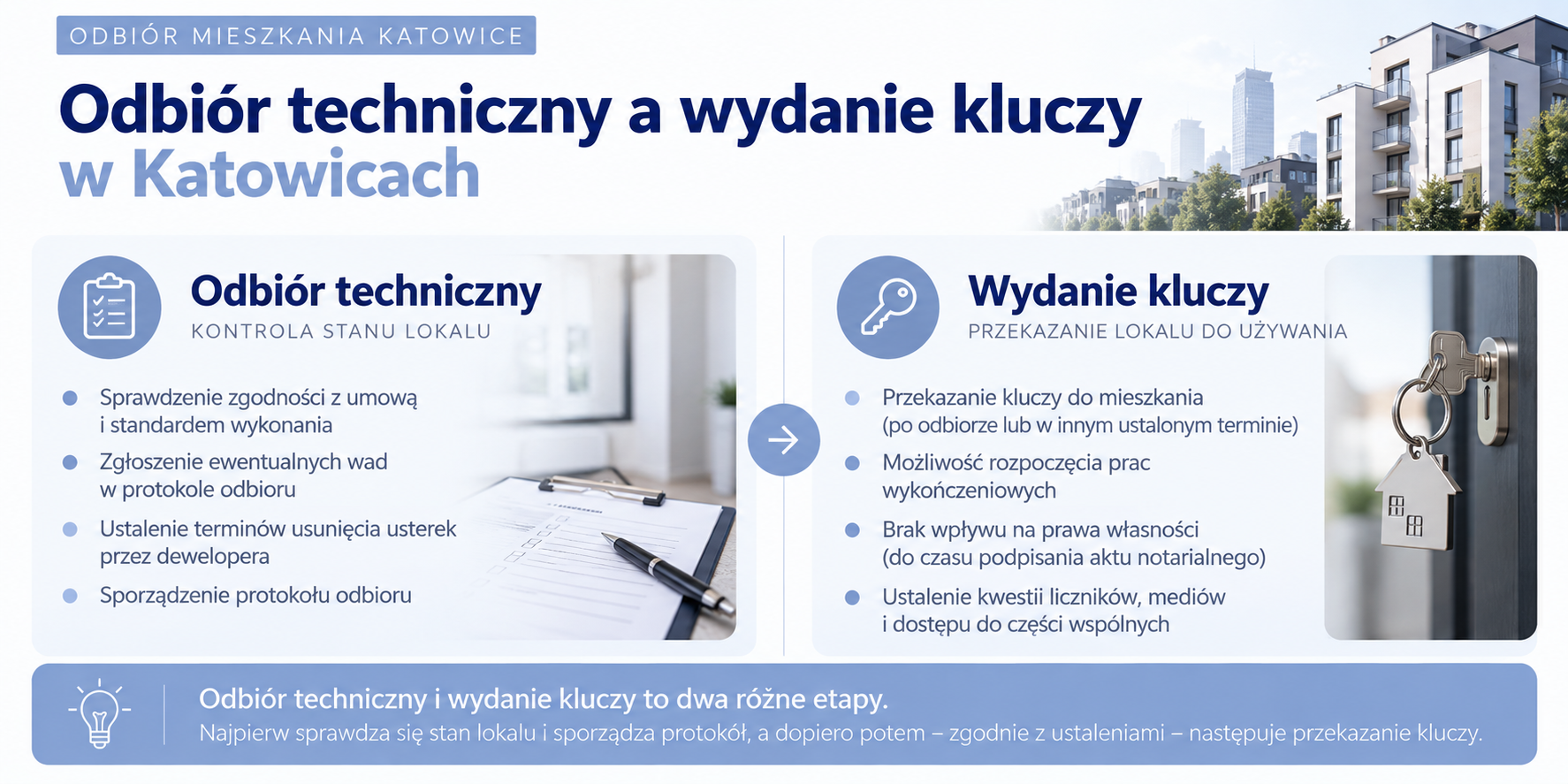 Co sprawdzić podczas odbioru technicznego mieszkania