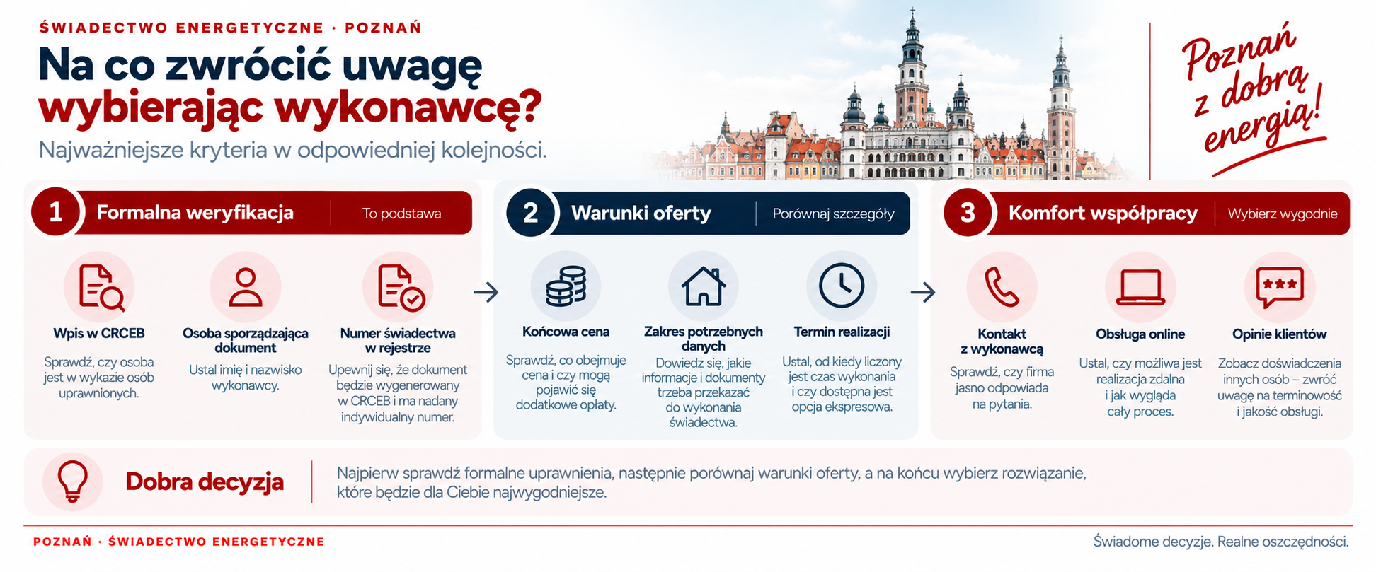 Co sprawdzić przed wyborem wykonawcy świadectwa energetycznego?