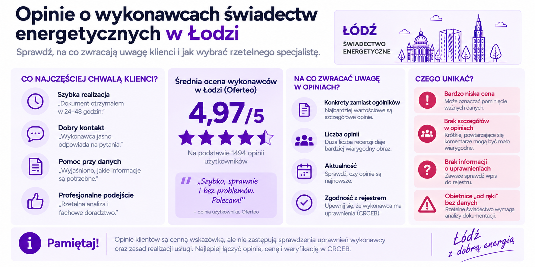 Co sprawdzić w opiniach o wykonawcy świadectwa energetycznego?