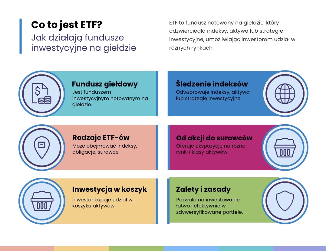 ETF - czym jest?