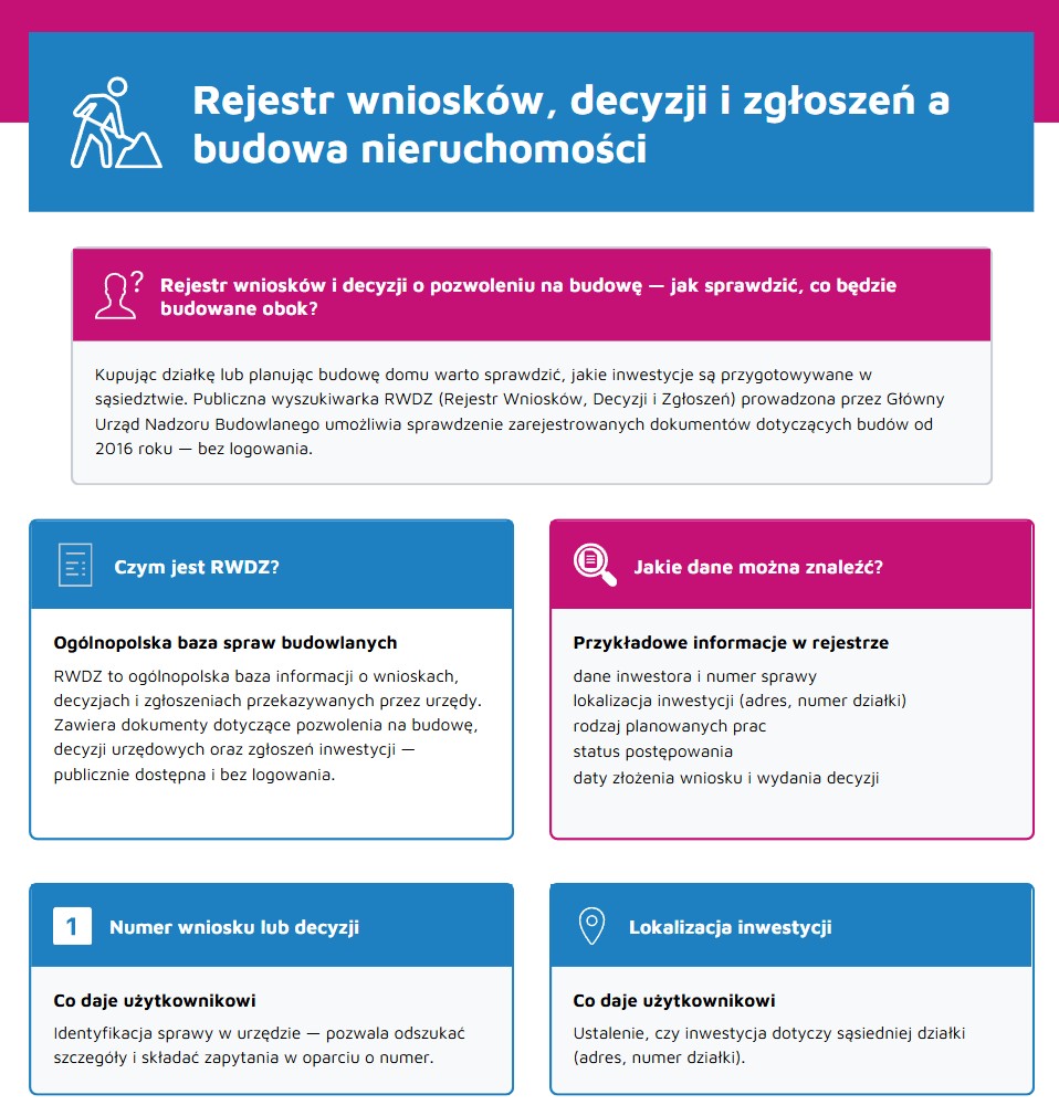 Czym jest RWDZ i co można w nim znaleźć?