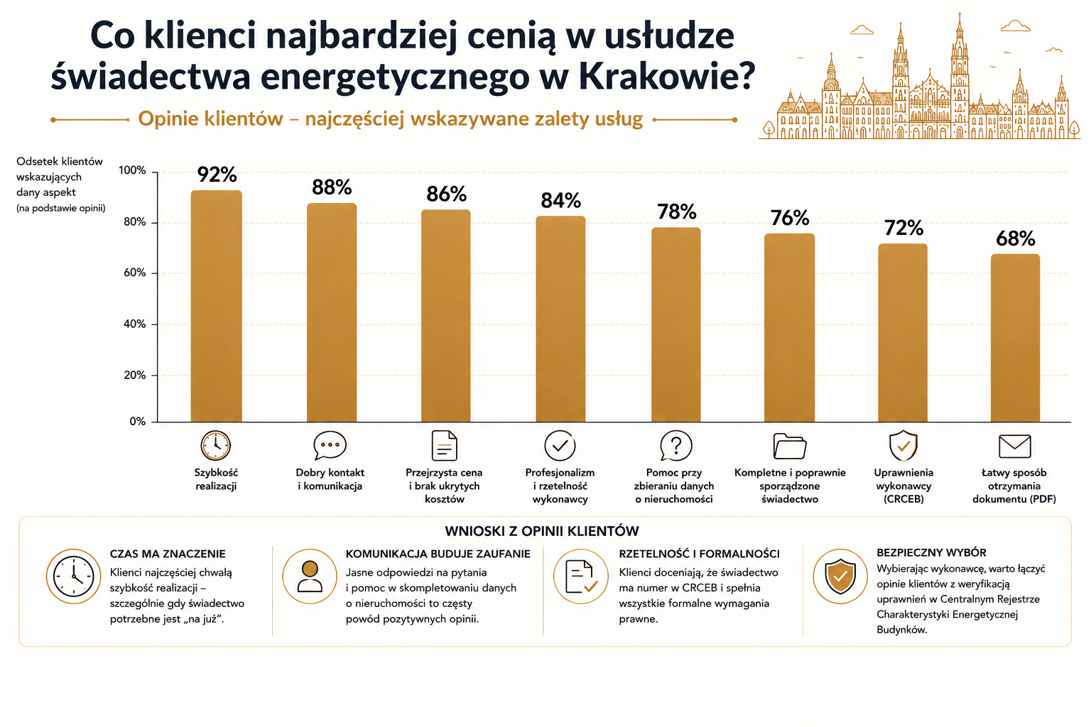 Co warto sprawdzić przed wyborem wykonawcy świadectwa energetycznego?