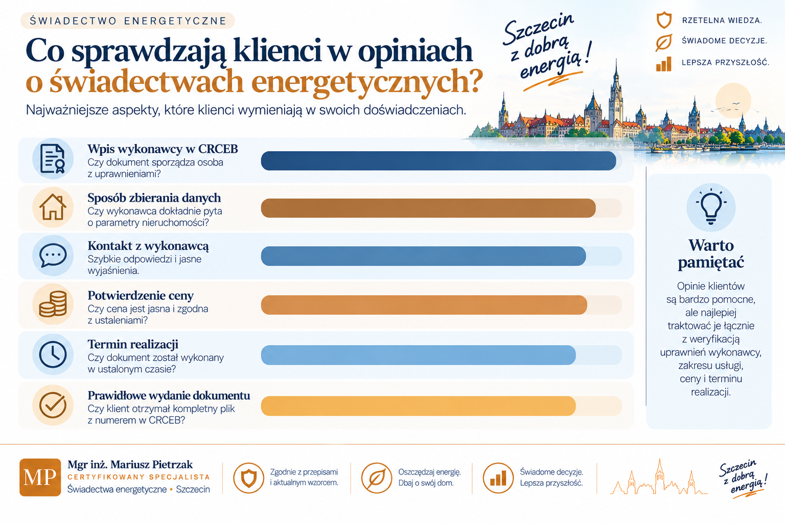 Co warto zweryfikować przed wyborem wykonawcy świadectwa?