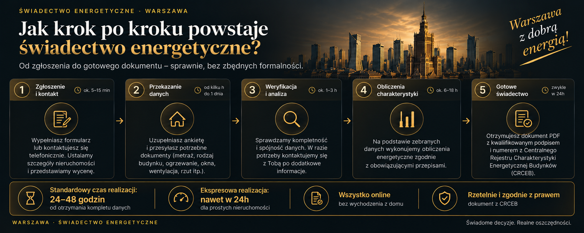 Co wpływa na czas przygotowania świadectwa energetycznego?