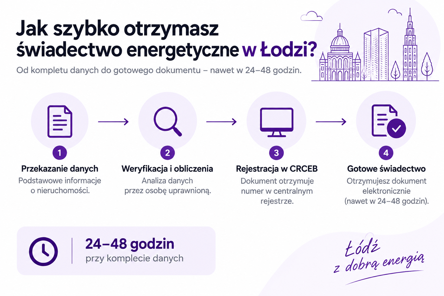 Co wpływa na czas przygotowania świadectwa energetycznego?