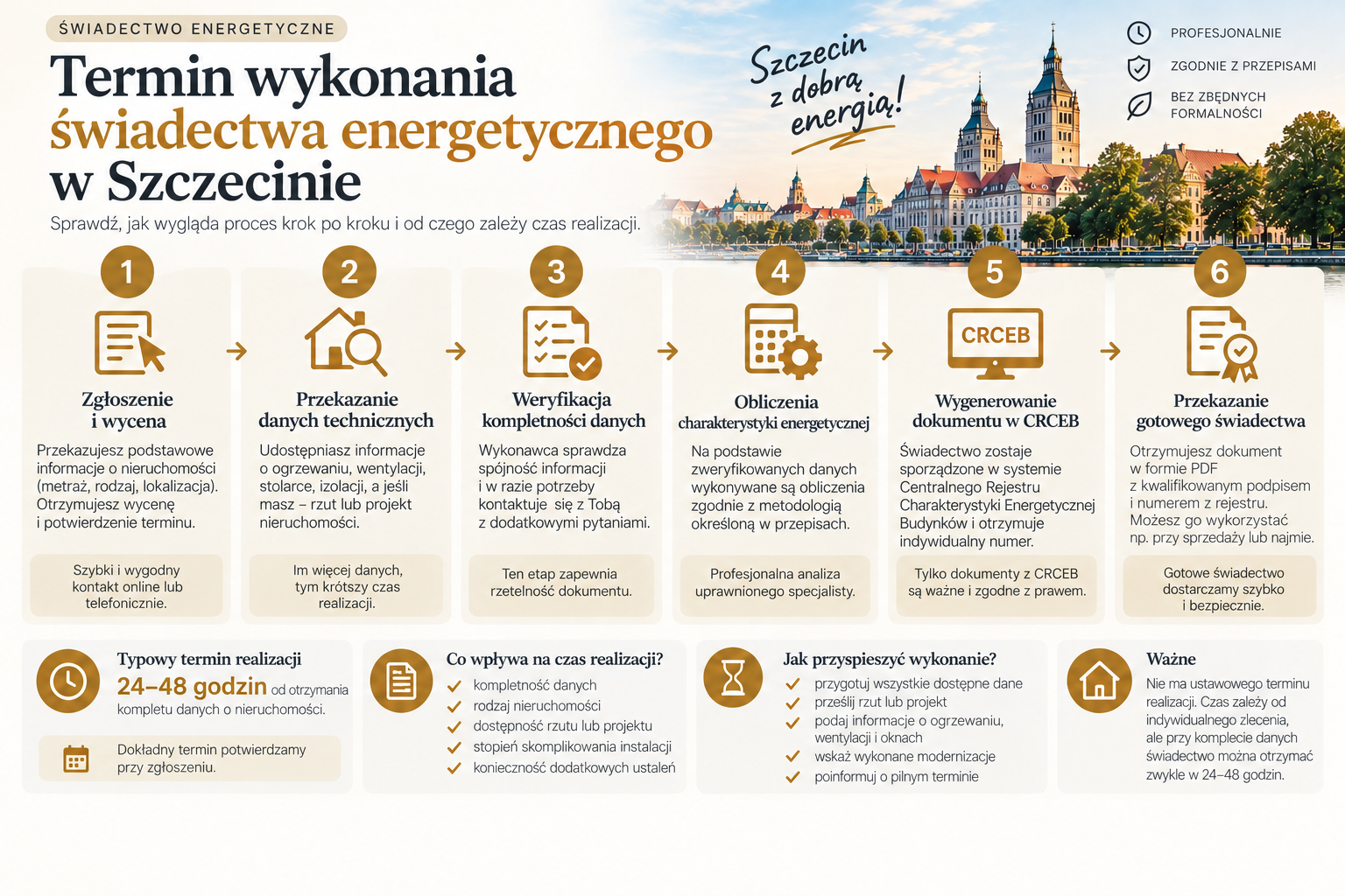 Co wpływa na czas wykonania świadectwa energetycznego?