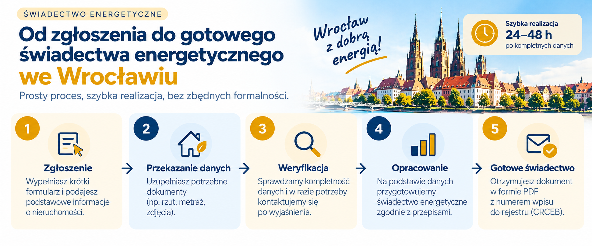 Co wpływa na czas wykonania świadectwa energetycznego?