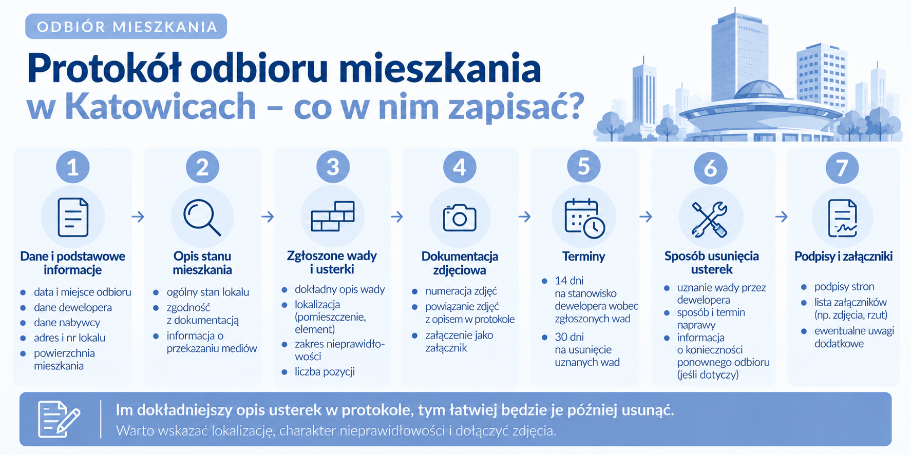 Co zapisać w protokole odbioru mieszkania?