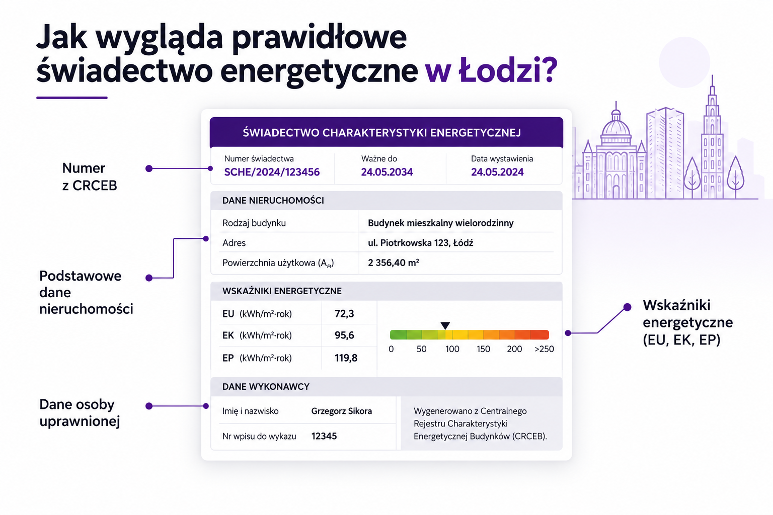 Co zawiera prawidłowe świadectwo energetyczne?