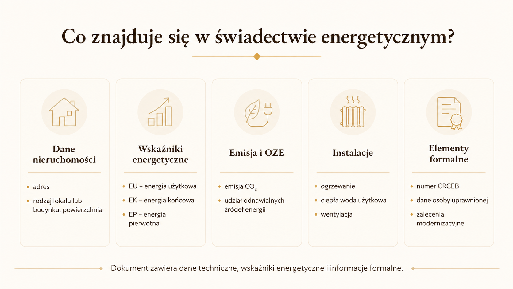 Co znajduje się w świadectwie energetycznym?