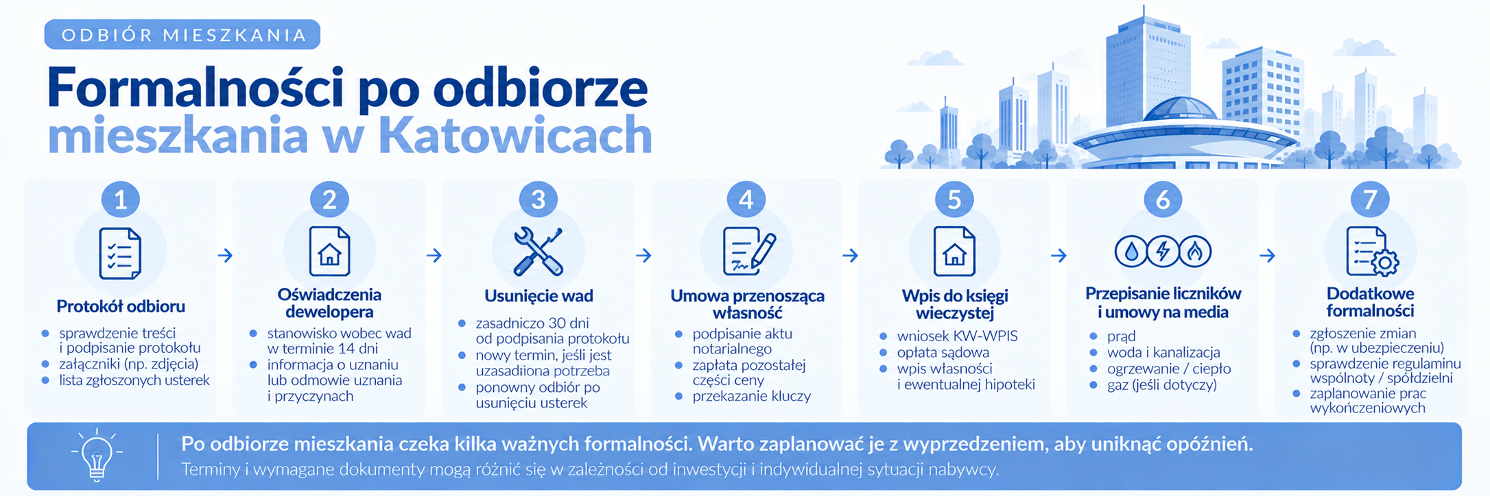 Co zrobić z dokumentami po odbiorze mieszkania?