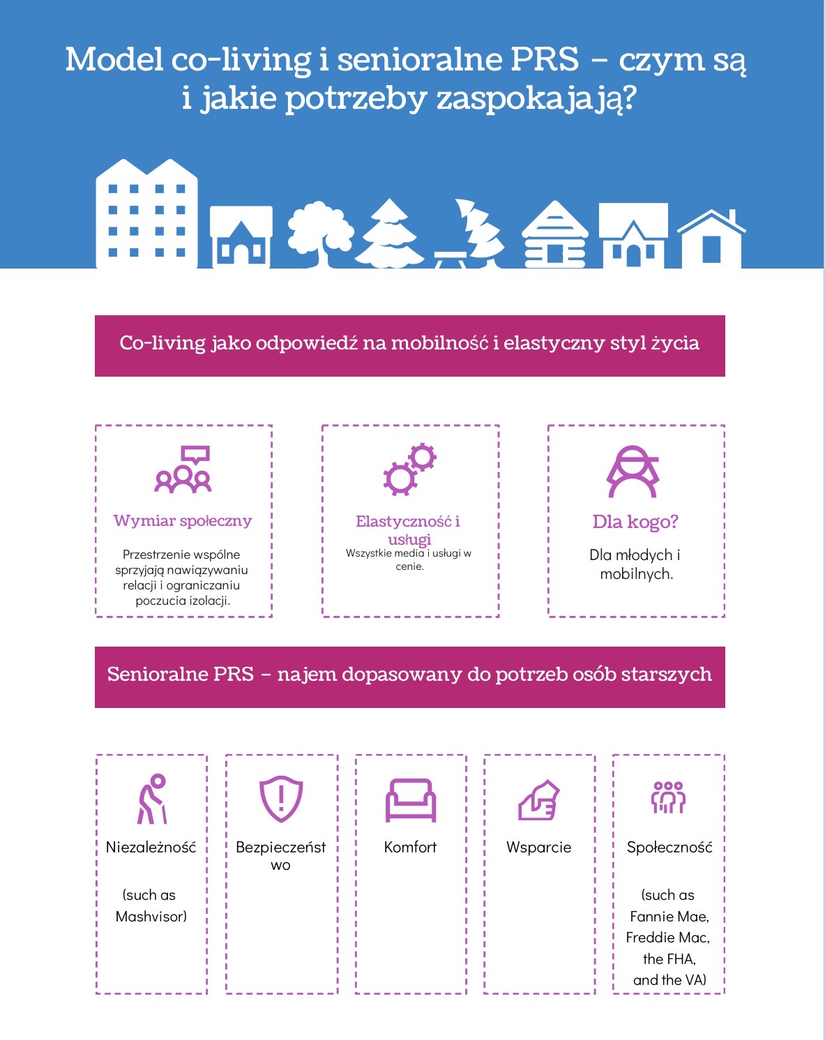 Jakie potrzeby spełnia model co-living i senioralne PRS?