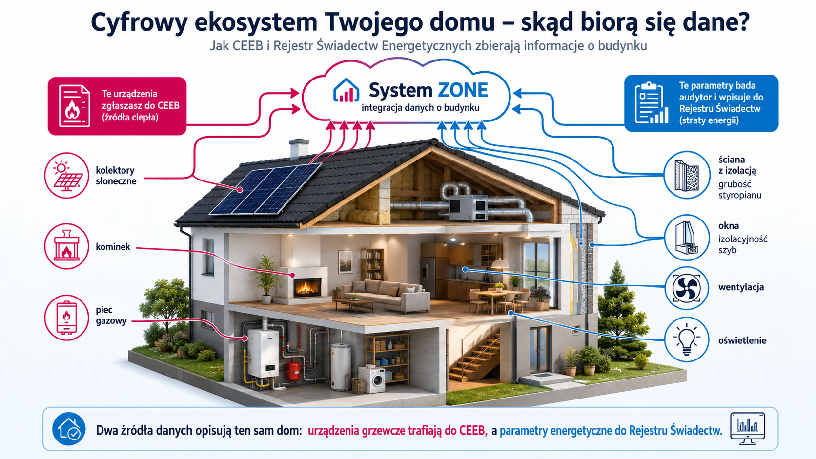 Cyfrowy ekosystem Twojego domu – skąd biorą się dane?