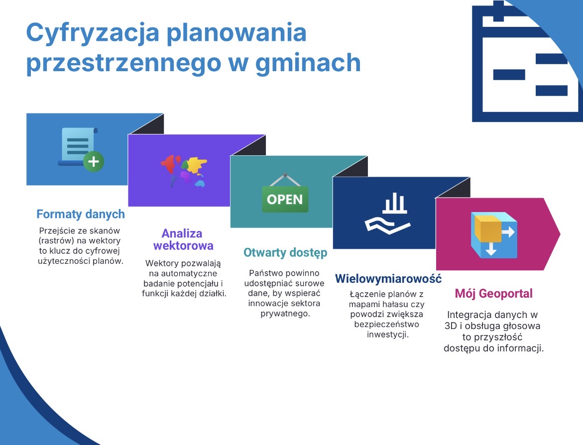 Cyfryzacja planowania przestrzennego w polskich gminach.