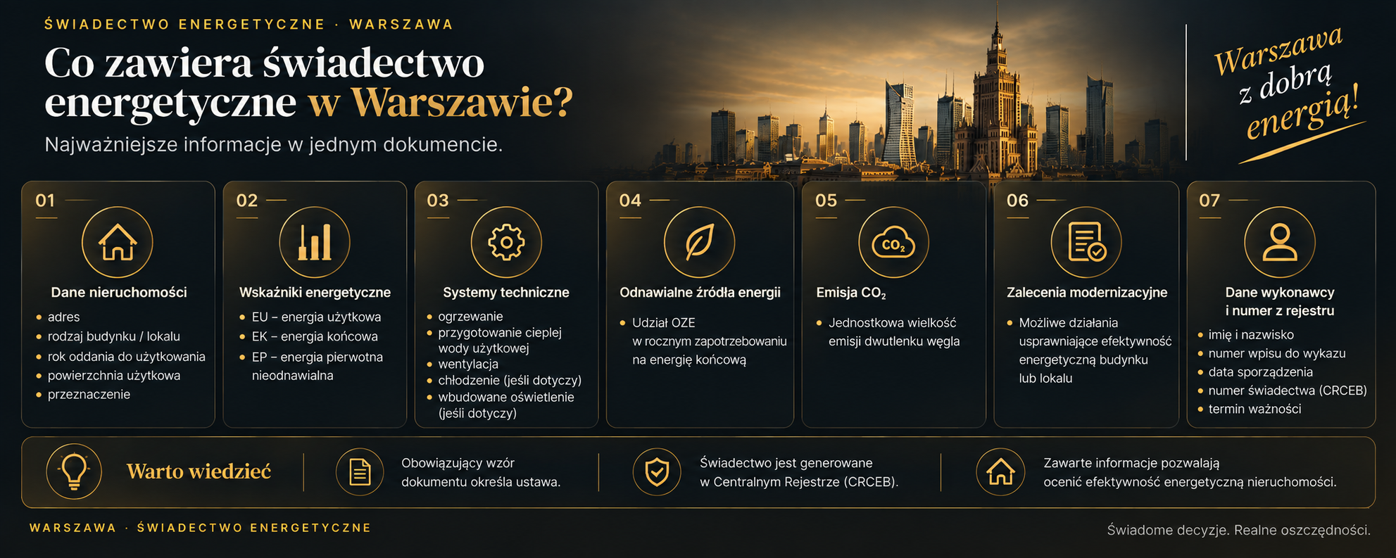 Czas realizacji świadectwa po skompletowaniu danych