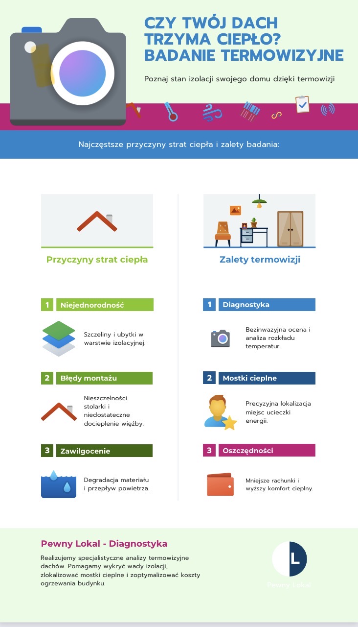 Czy Twój dach trzyma ciepło? Spróbuj badania termowizyjnego.