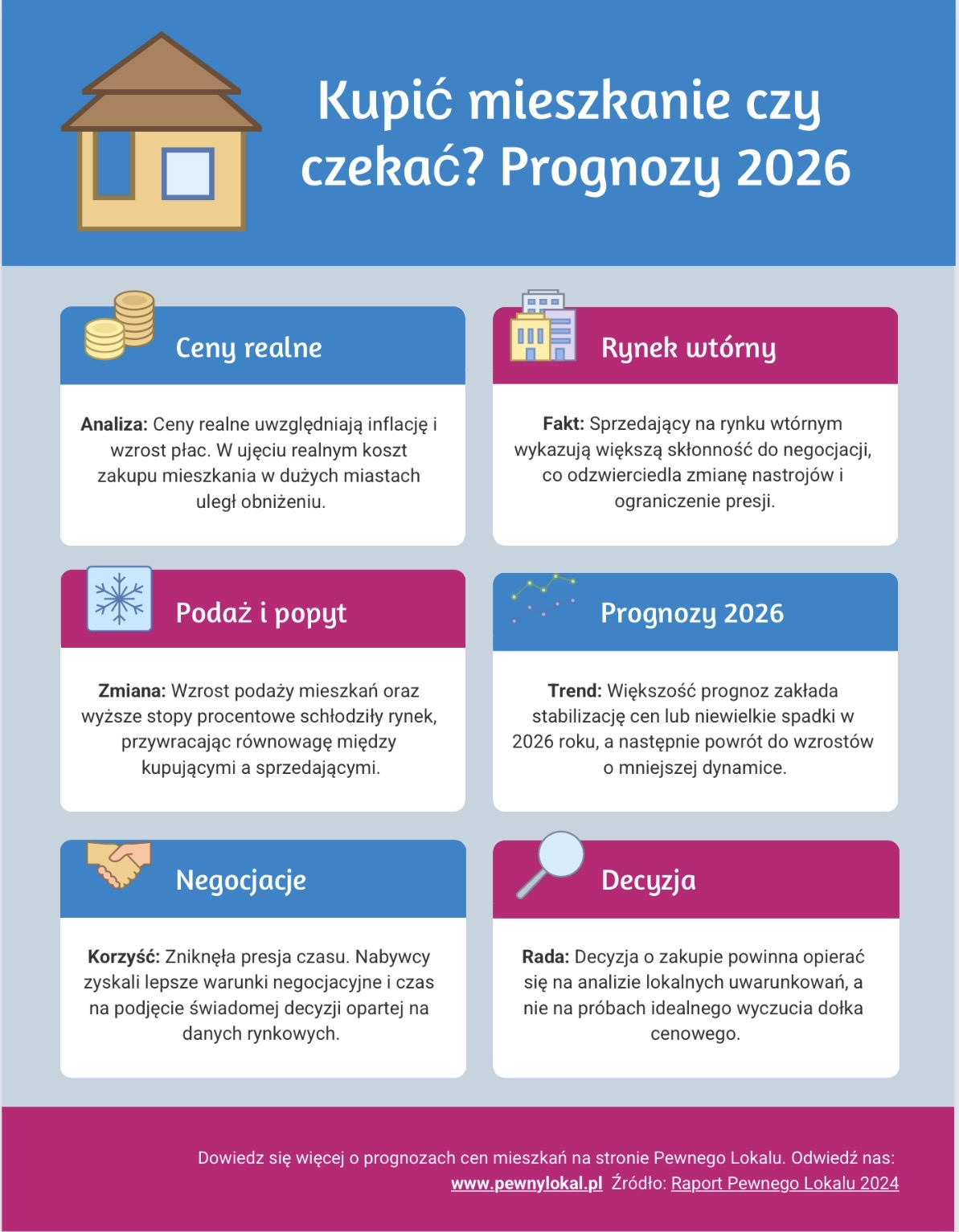 Czy kupić mieszkanie w 2026 roku?